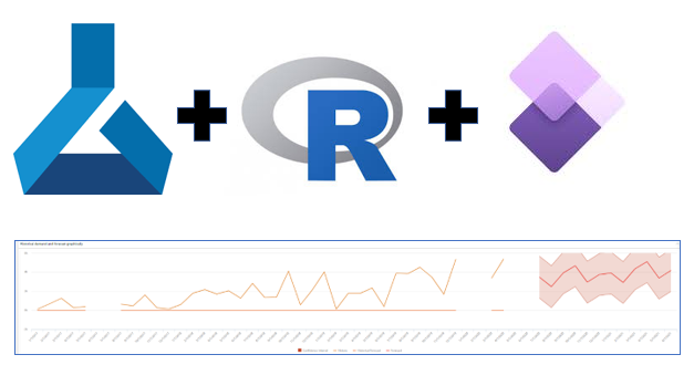 Dynamics 365 best sale machine learning