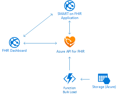 azure_api_for_fhir.png