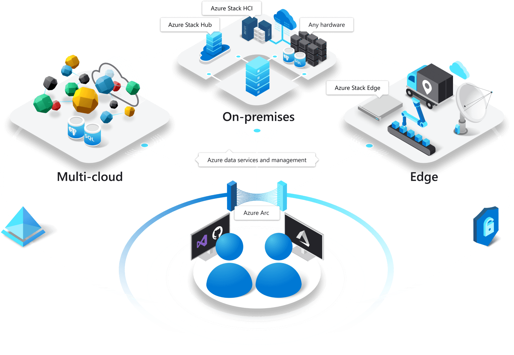 azure arc roadmap