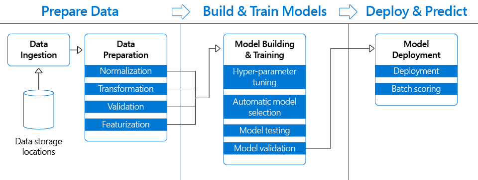 azure_machine_learning_pipeline.png