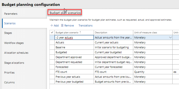 budget_plan_scenarios.png