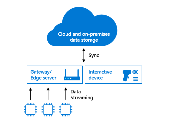 cloud_data_streaming.png