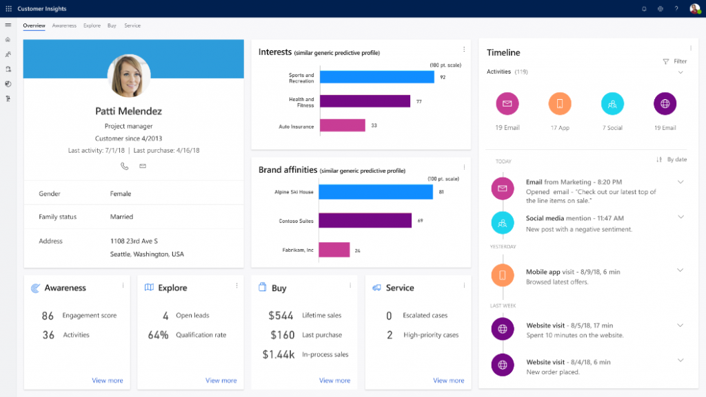 customer journey insights dynamics 365