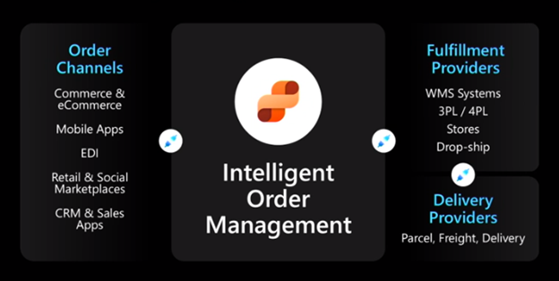 Ignite 2021: Intelligent Order Management is the newest Dynamics 365 ...
