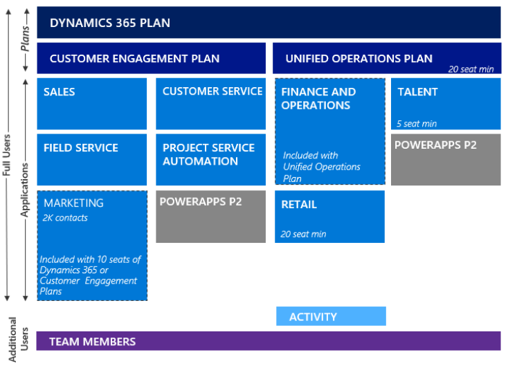 team member license dynamics 365 price