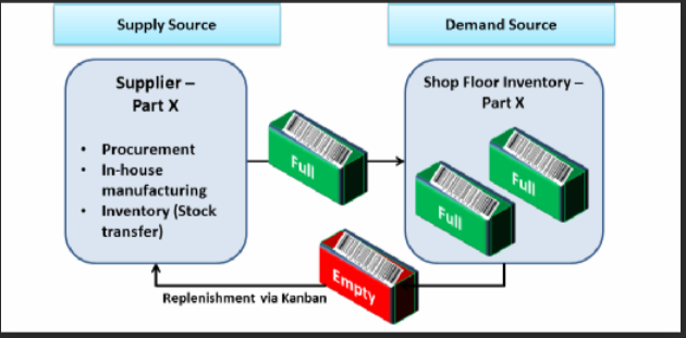 production management kanban system