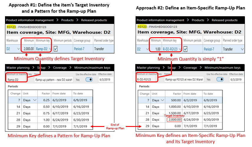 d365fo-inventory-rampup-1-1.png