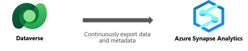 Azure Synapse Link For Dataverse Expands Dynamics 365 Power Platform Data Analytics Options 6087