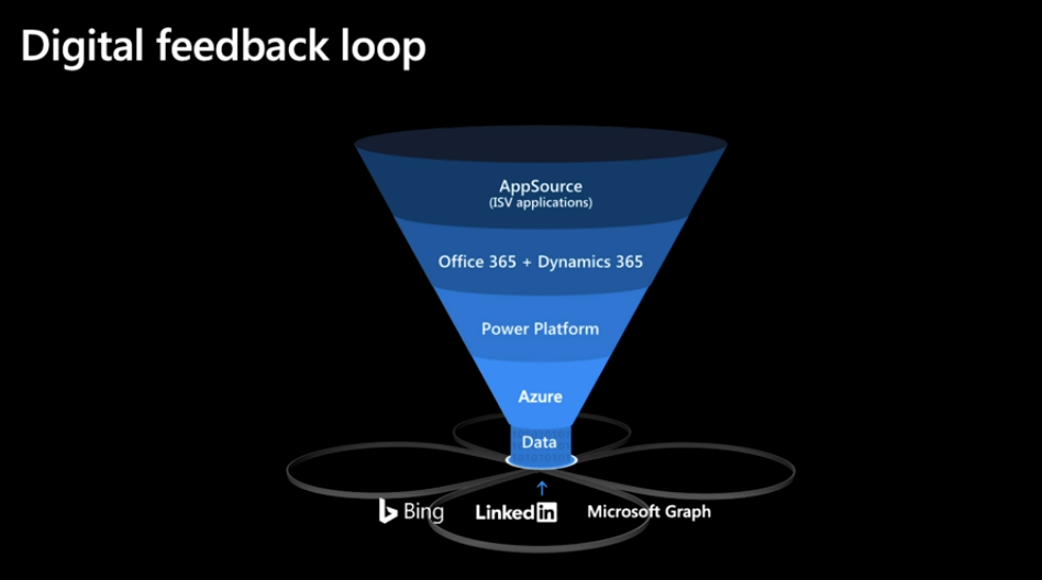 Business Applications  Microsoft Dynamics 365