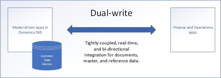 dual-write-overview.jpg