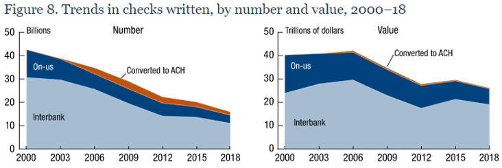 fig8-trends-checks-written.png