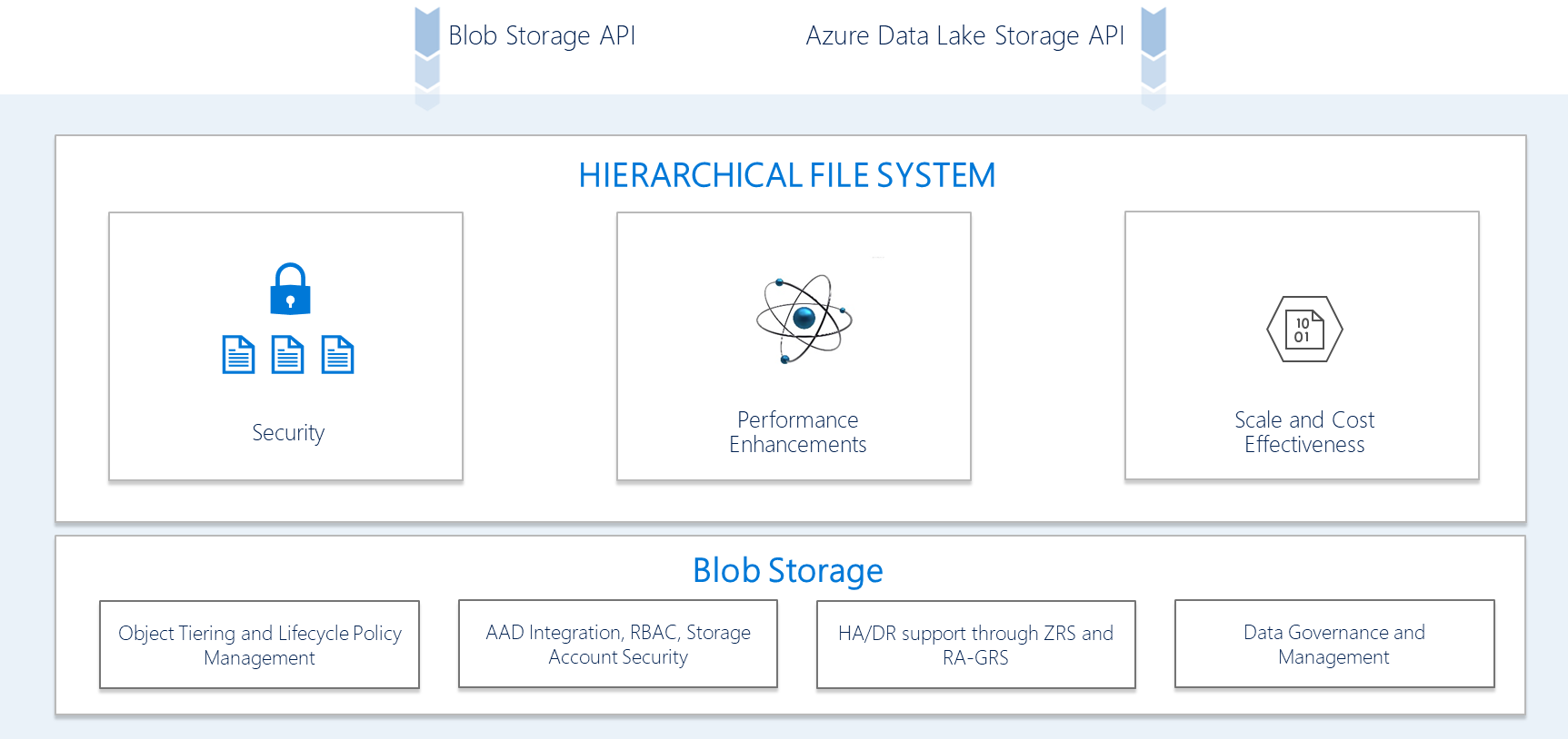 hierarchical_file_system.png