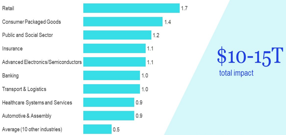 Azure machine learning cheap use cases