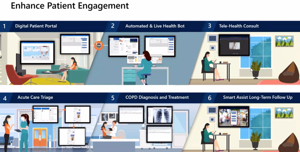 Microsoft Cloud for Healthcare