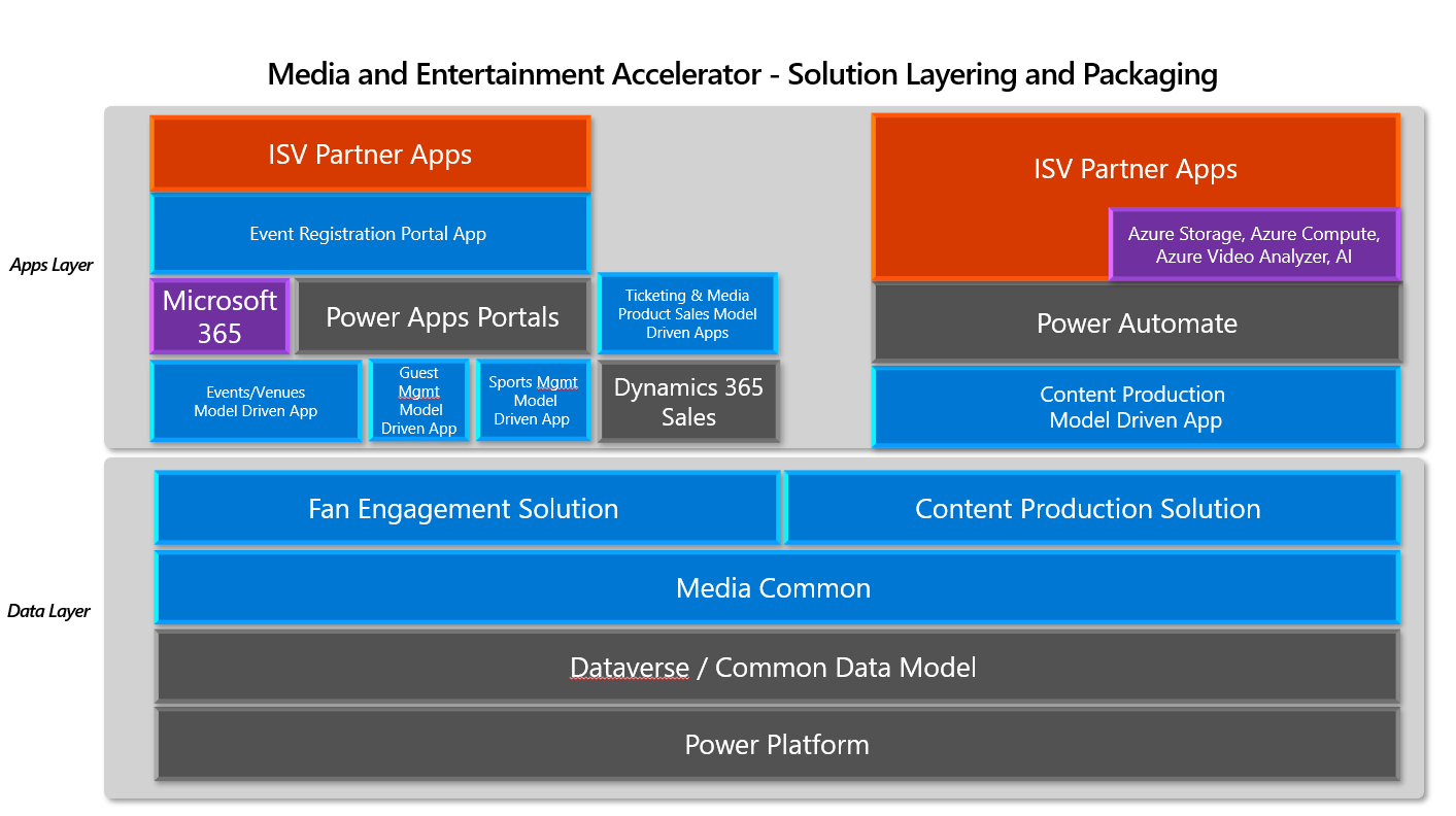 Group calls in Dynamics 365 Remote Assist mobile - Dynamics 365