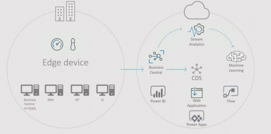 msft-intelligent-cloud-edge.png