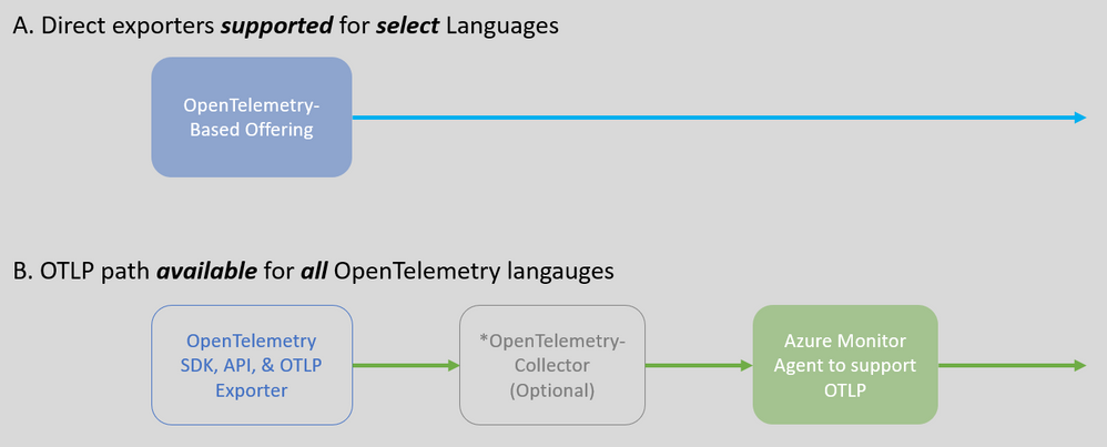 https://msdynamicsworld.com/sites/default/files/opentelemetry.png