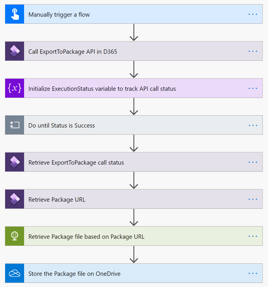 microsoft dynamics api