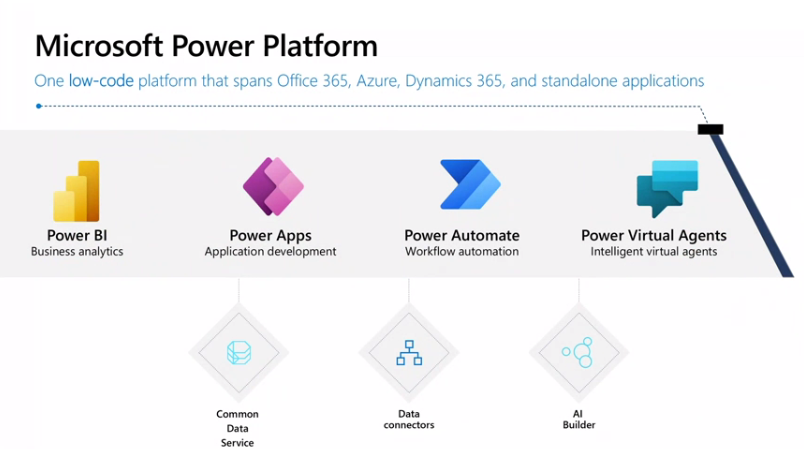 azure dynamics logo