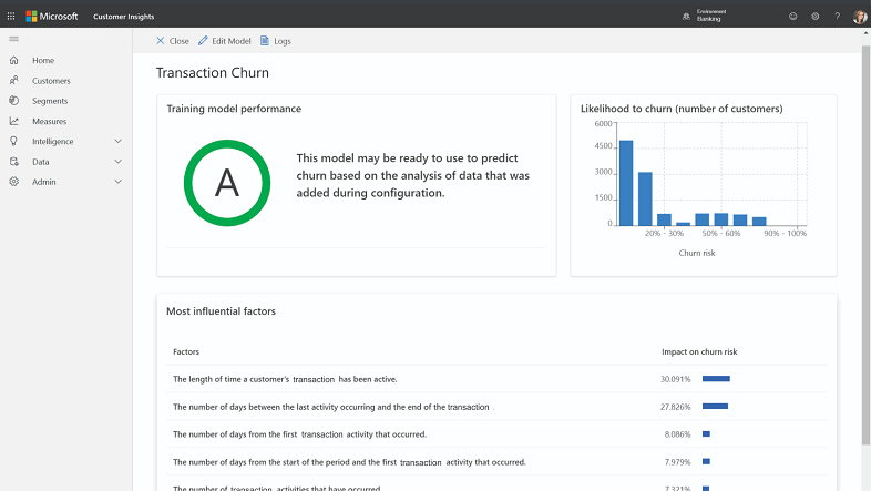 Microsoft Adding Cross Channel Analytics New Ml Templates To Dynamics 365 Customer Insights Msdynamicsworld Com