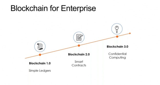 Video Review: Using blockchain for supply chain compliance ...