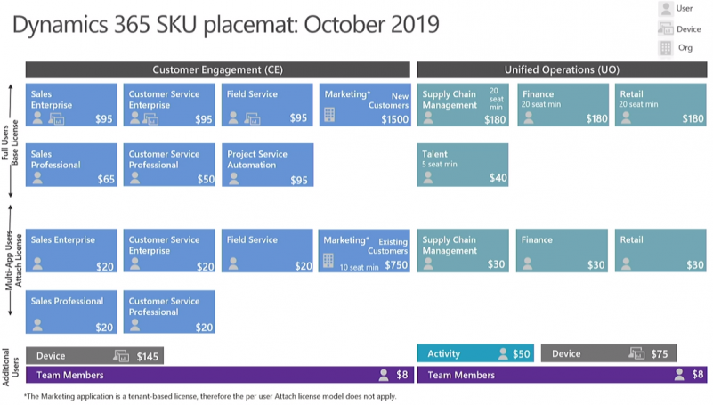 Microsoft Dynamics 365 Crm Pricing Asevcv