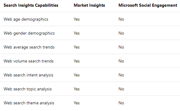 search_insights_capabilities_overview.png