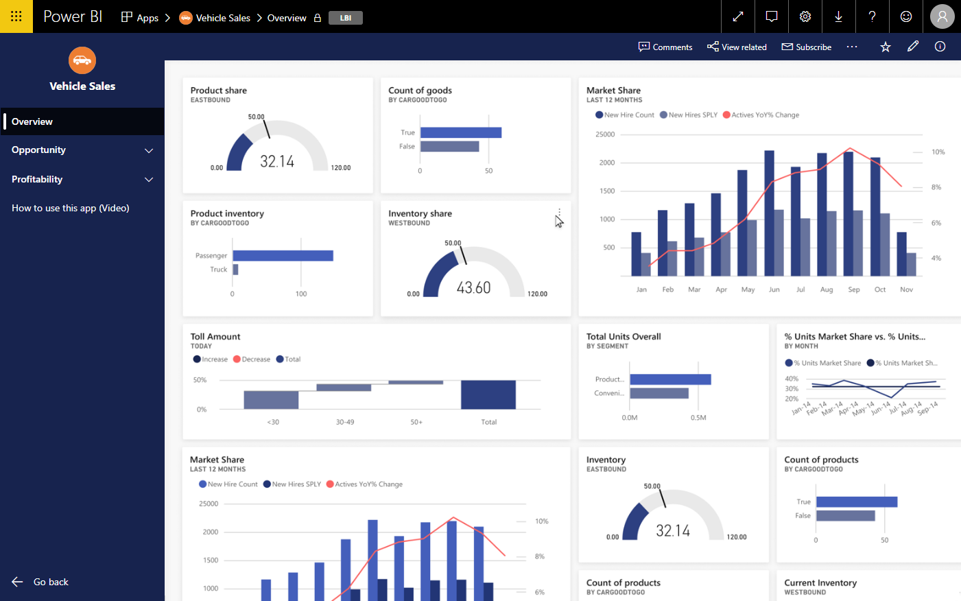 Презентация в power bi