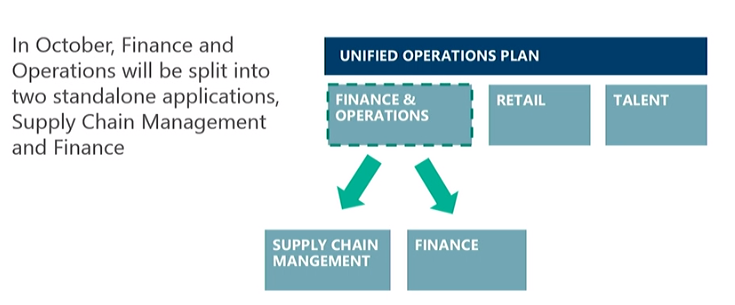 microsoft dynamics 365 unified operations setup