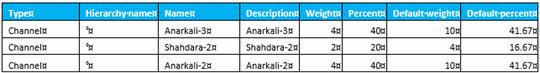 Microsoft Dynamics AX 2012 R3 Retail Replenishment quantities