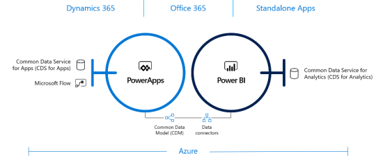 Microsoft Business Application Platform overview