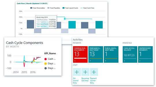 Financial management in Dynamics 365 Business Central