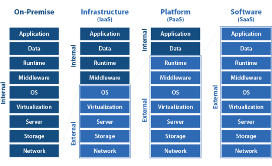 NAV deployment options