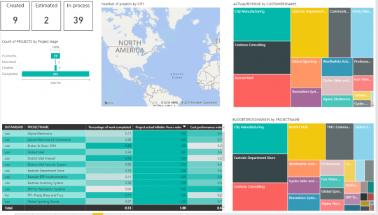 Dynamics 365 Project Accounting BI Dashboard