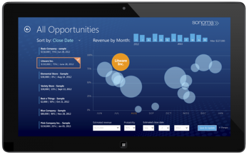 Sonoma Partners EZ Opp Landing Page