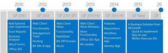 Microsoft Dynamics GP Roadmap