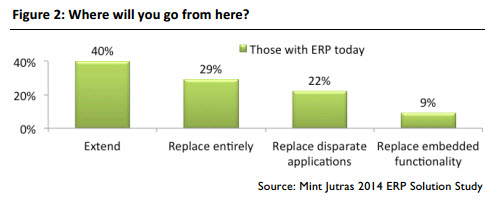 Mint Jutras ERP research - extend or replace