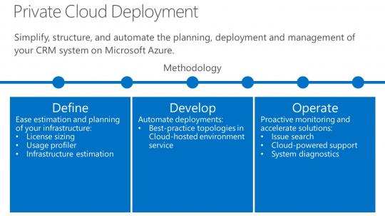 Microsoft Dynamics CRM private cloud deployment with Lifecycle Services (LCS)