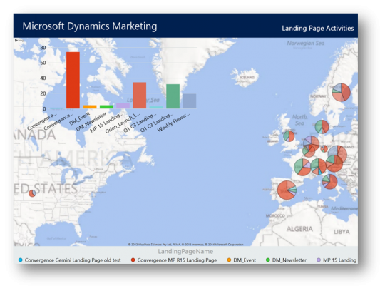 Microsoft Dynamics Marketing