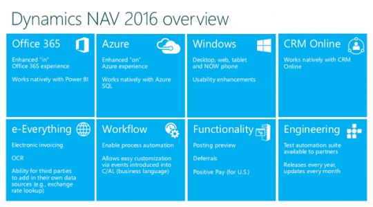 Dynamics NAV 2016 Overview