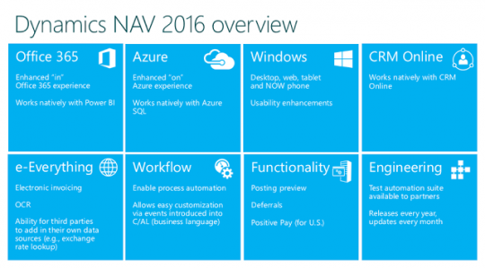 NAV 2016 overview