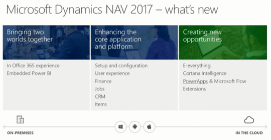 Microsoft Dynamics NAV 2017 - What's New