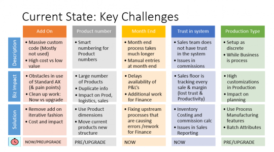 Current State: Key Challenges
