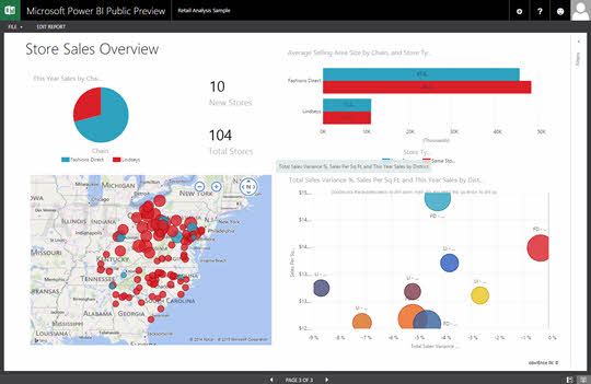 A sample report from the Microsoft Power BI Public Preview
