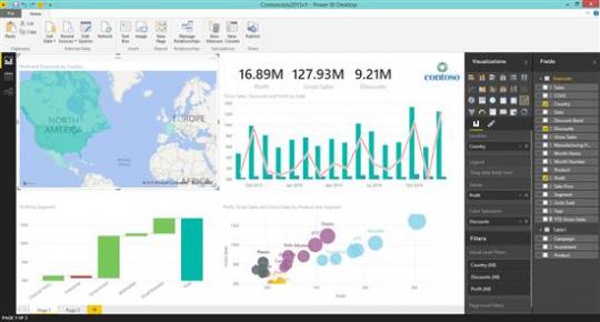 Power BI dashboard