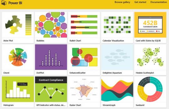 Power BI Gallery