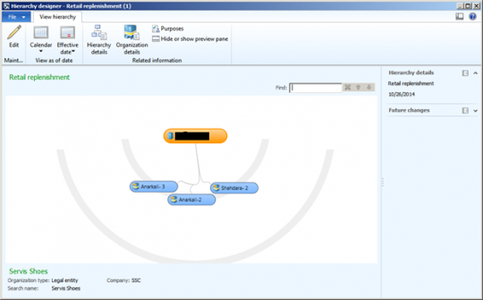 Microsoft Dynamics AX 2012 R3 hierarchies designer