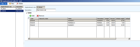 Microsoft Dynamics AX 2012 R3 Replenishment rules individual store