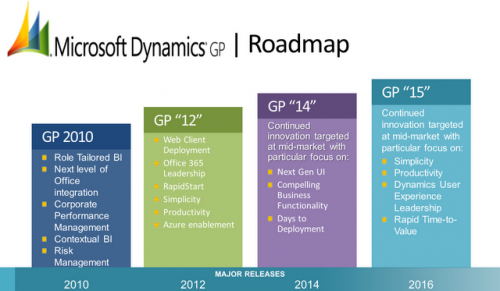 Microsoft Dynamics GP Roadmap