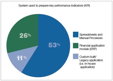 Sikich Manufacturing Survey - KPIs